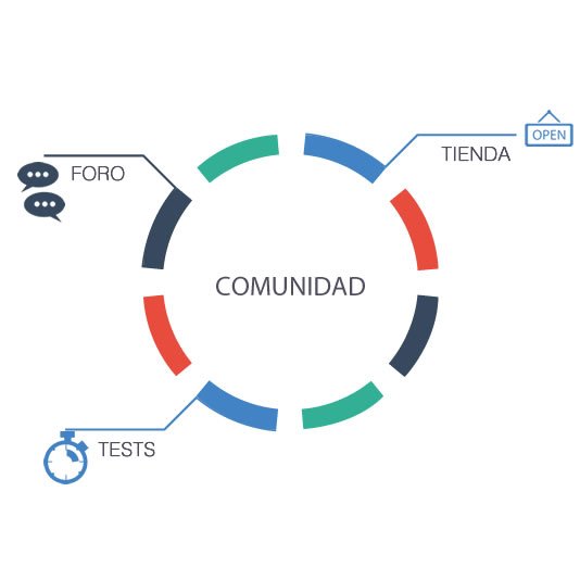 Comunidad de alto rendimiento