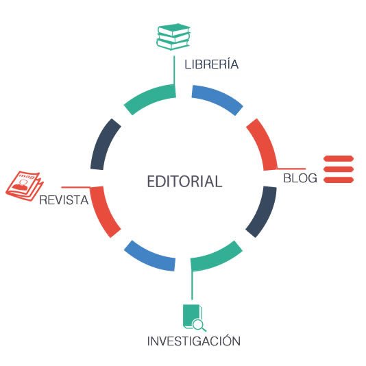 Editorial altorendimiento