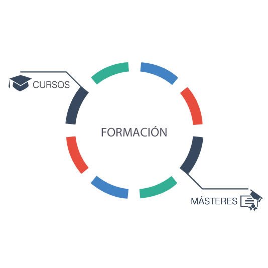 Formación de alto rendimiento